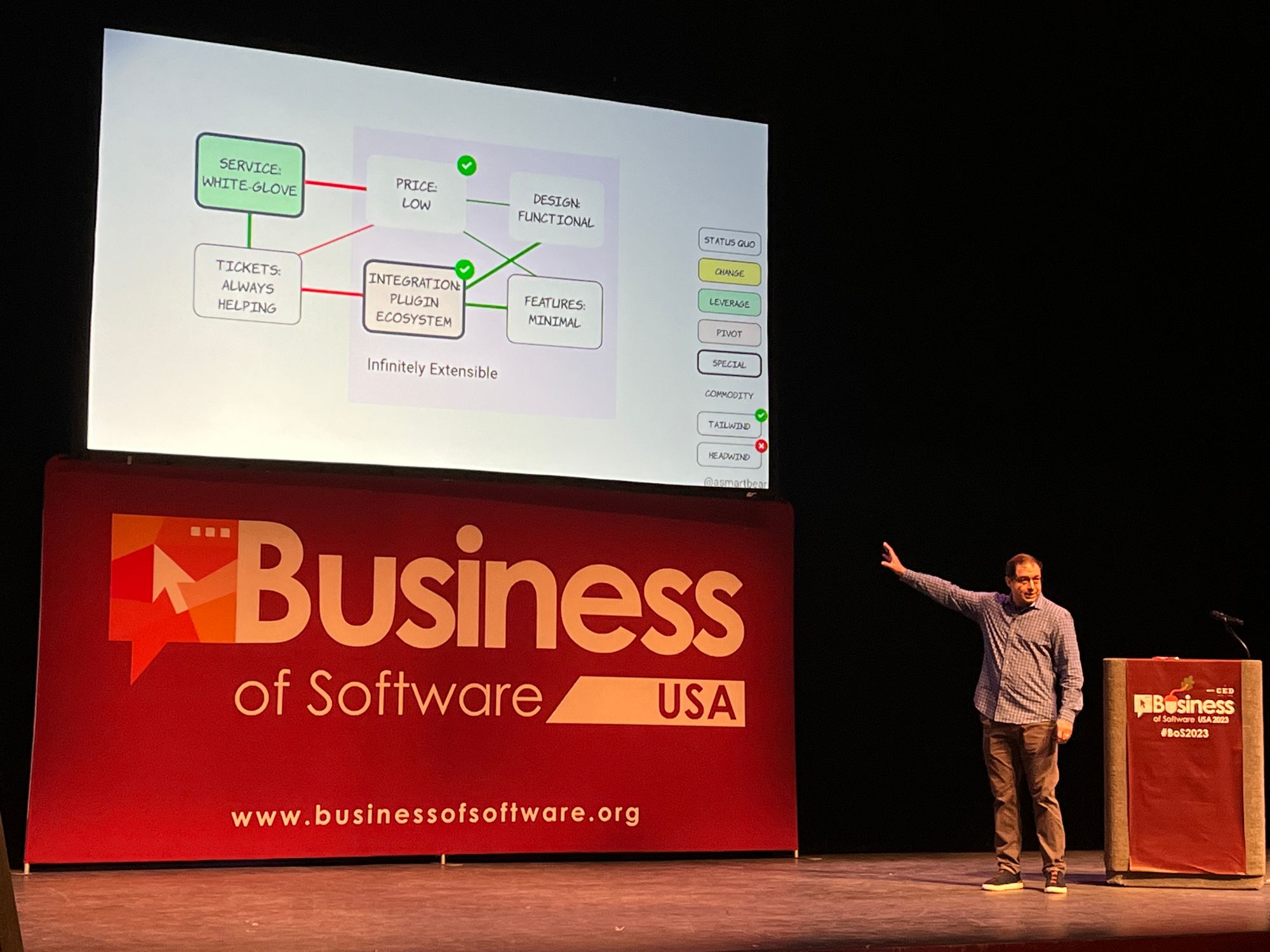 Business of Software 2023